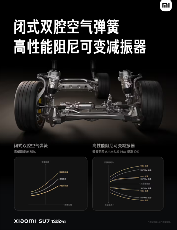 ​小米 SU7 Ultra 量产车预售开启小定，预售价 81.49 万元