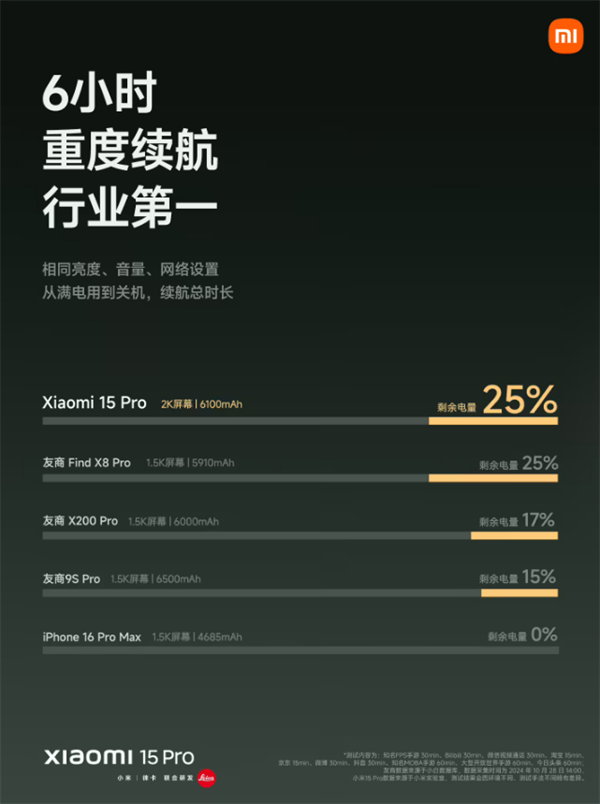 小米 15 Pro 手机发布：5299 元起，首发骁龙 8 至尊版，支持 3.5km 无网通信