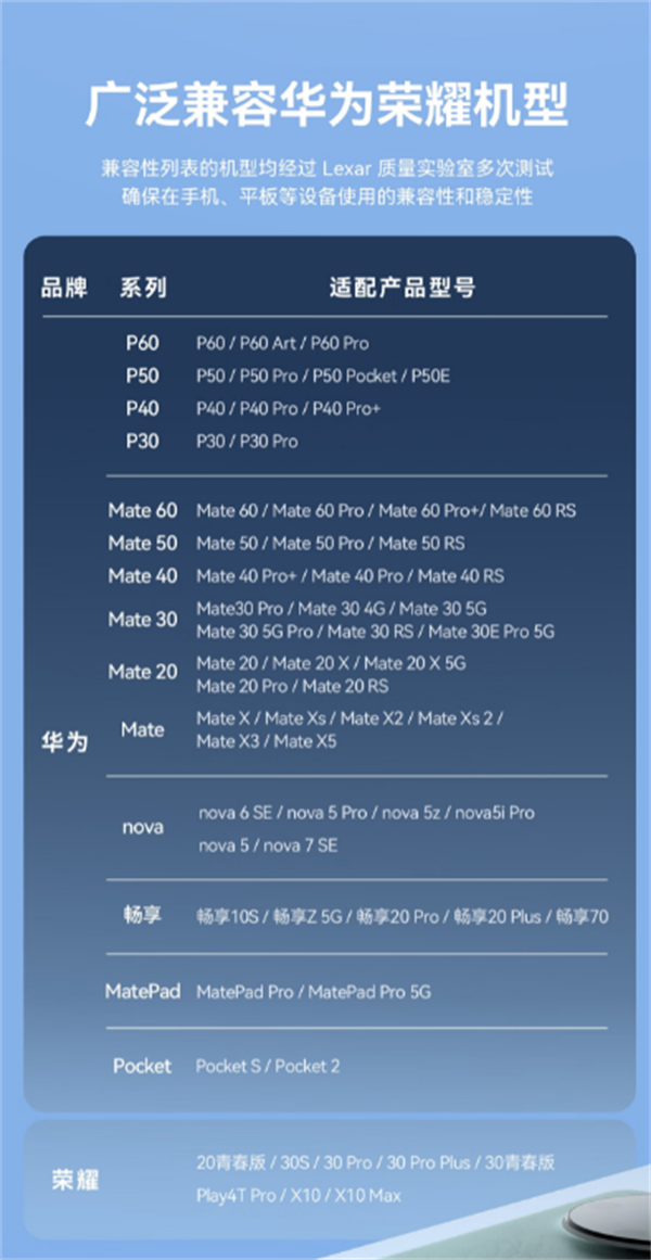 雷克沙 1TB NM 存储卡开售：适配华为设备，售价 699 元