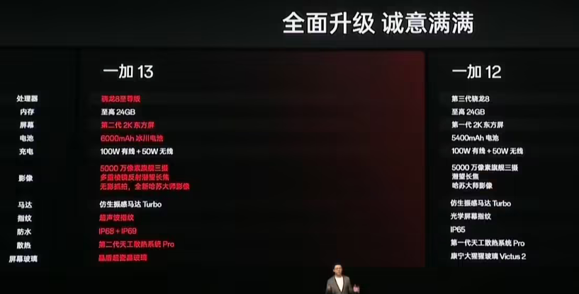 一加 13 手机开售：骁龙 8 至尊版加持，第二代 2K 东方屏首发，4499 元起