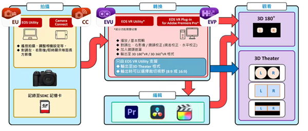 佳能公布 RF-S7.8mm F4 STM 镜头规格，面向 VR 视频领域