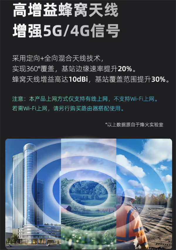 烽火 5G CPE 户外版上市：IP67 防护，2.5G 网口，首发 1299 元