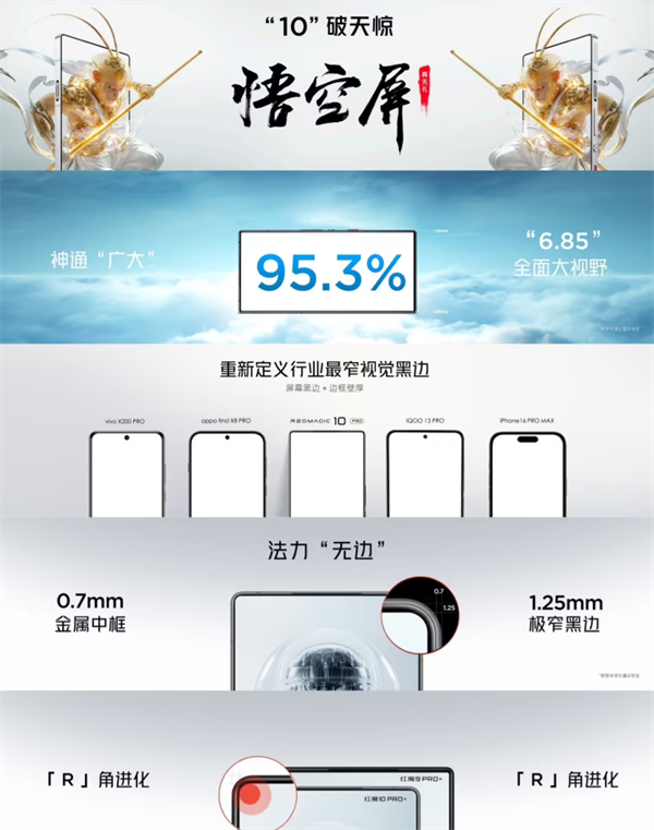 红魔10 Pro系列发布：骁龙8至尊版+1.5K 144Hz“悟空屏”，起售价4999元