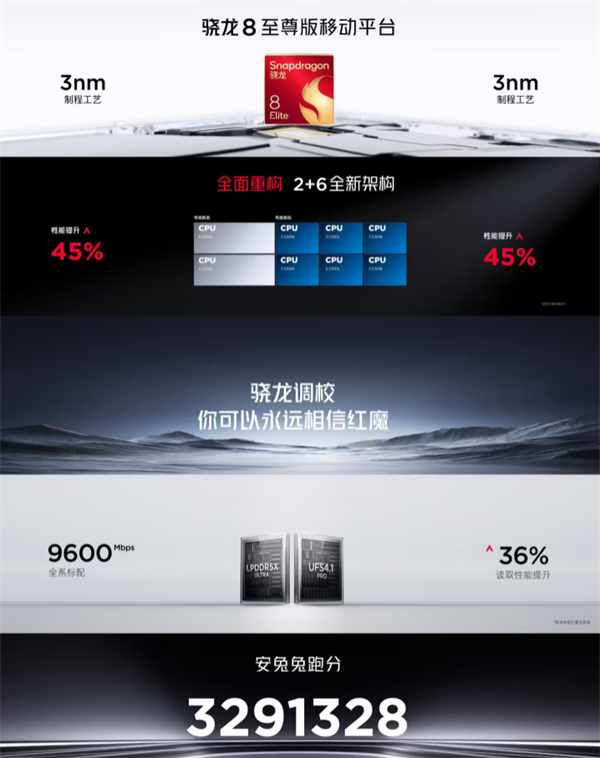 红魔10 Pro系列发布：骁龙8至尊版+1.5K 144Hz“悟空屏”，起售价4999元