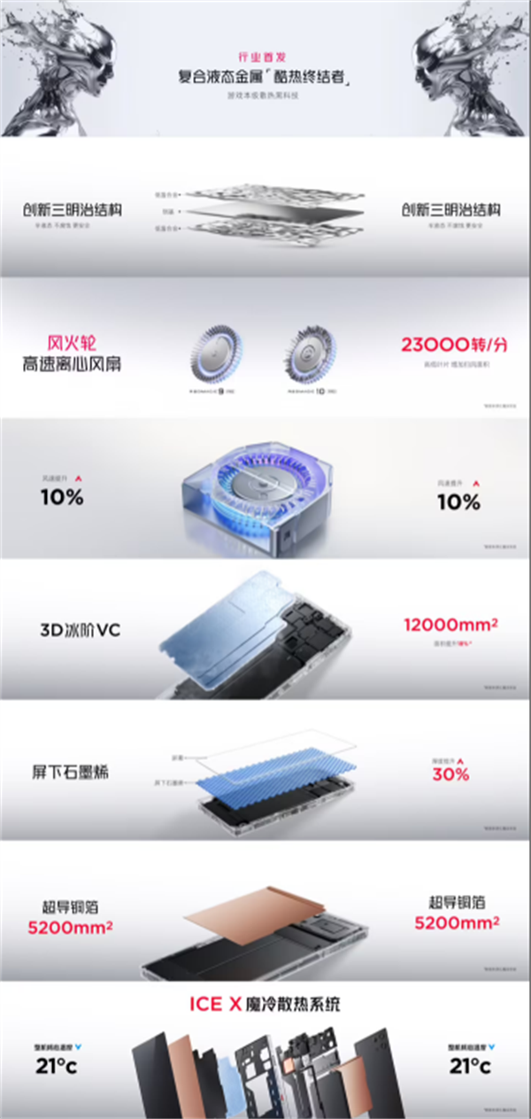 红魔10 Pro系列发布：骁龙8至尊版+1.5K 144Hz“悟空屏”，起售价4999元