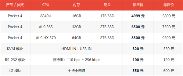 ‌GPD Pocket 4掌上电脑配置与价格揭晓：三版本可选，可更换模块，预售4999元起‌