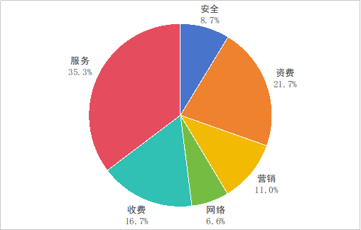 工业和信息化部通告2024年第四季度电信服务质量情况