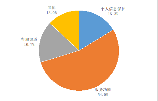 工业和信息化部通告2024年第四季度电信服务质量情况