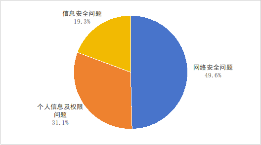 工业和信息化部通告2024年第四季度电信服务质量情况