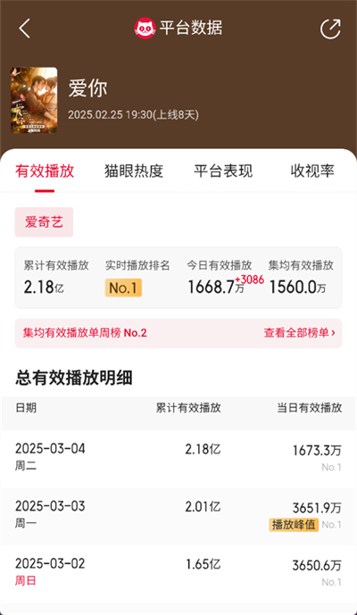 猫眼专业版怎么看电视剧播放量