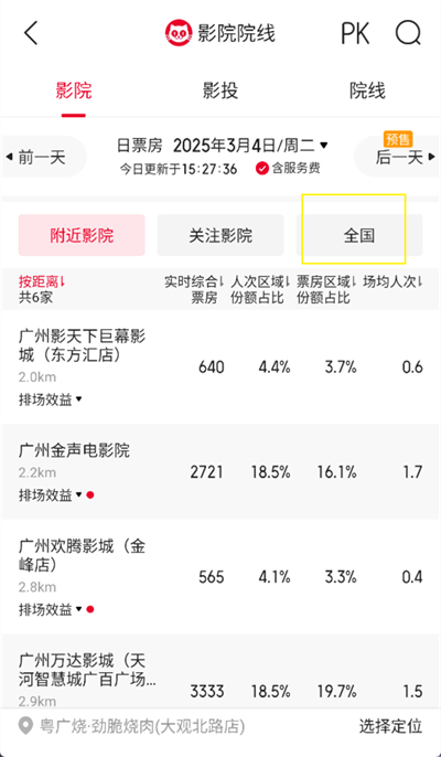 猫眼专业版怎么看城市票房