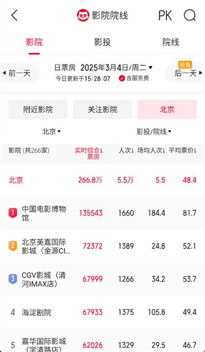 猫眼专业版怎么看城市票房