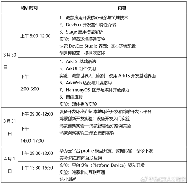 不收费!华为开展鸿蒙APP开发培训 提供全套课程教学资源