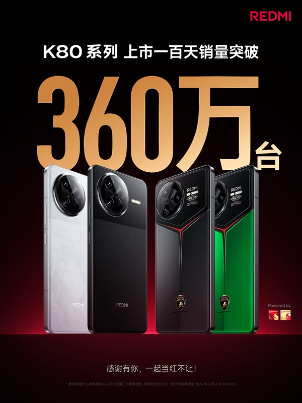 REDMI K80上市一百天:销量突破360万 同期所有产品第一